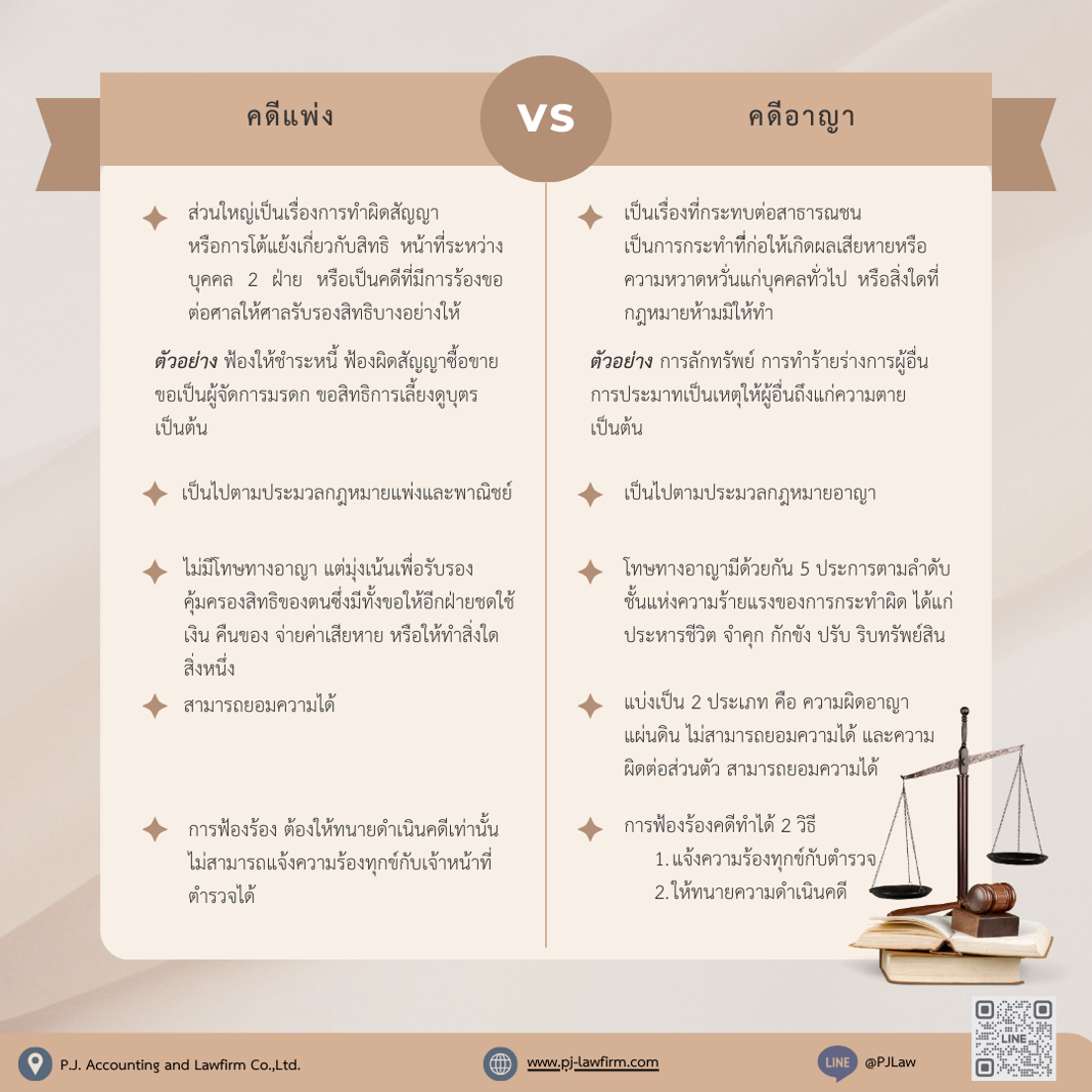 กฎหมายแพ่ง VS กฎหมายอาญา แตกต่างกันยังไง