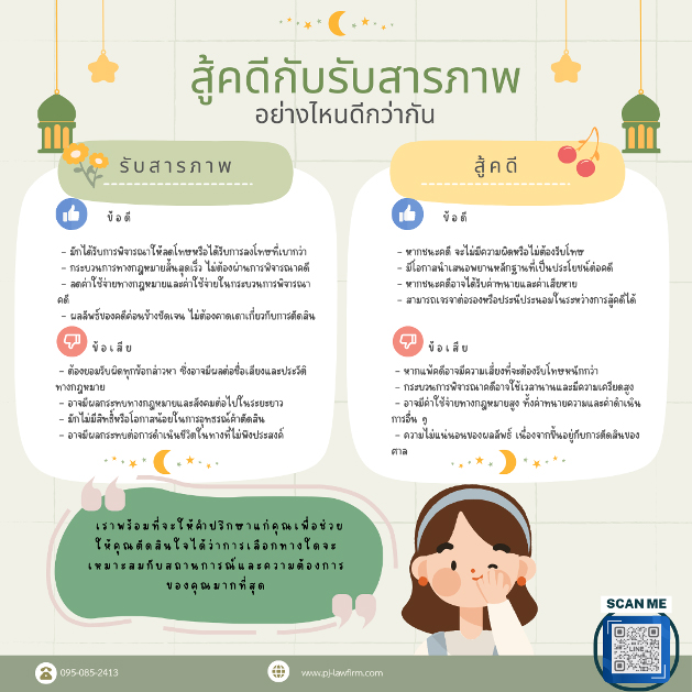 สู้คดีกับรับสารภาพอย่างไหนดีกว่ากัน