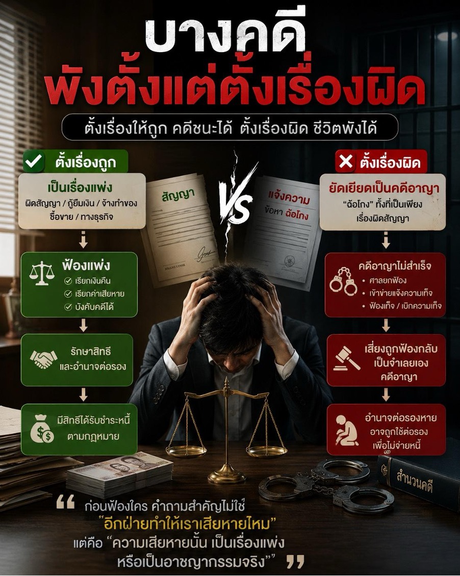 “บางคดีไม่ได้แพ้เพราะไม่มีสิทธิ แต่แพ้เพราะตั้งเรื่องผิดตั้งแต่ต้น”